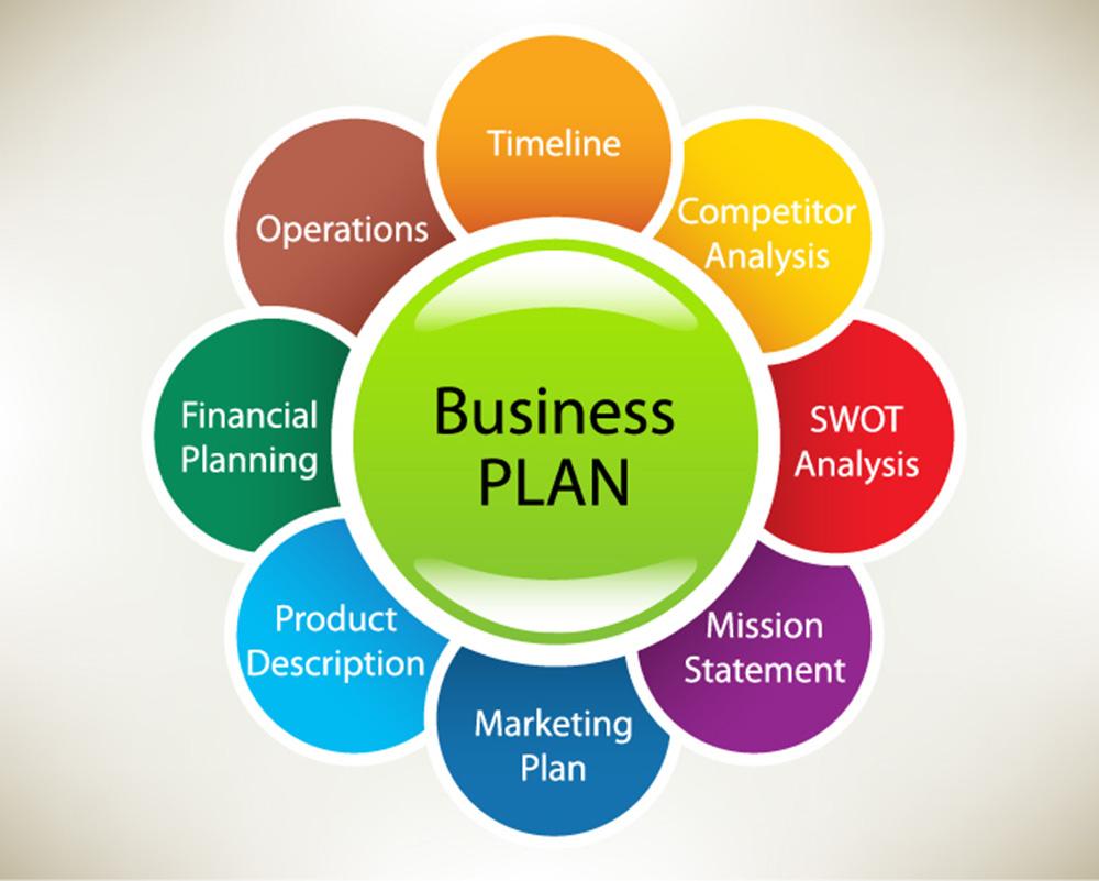 How to make business plan for marketing